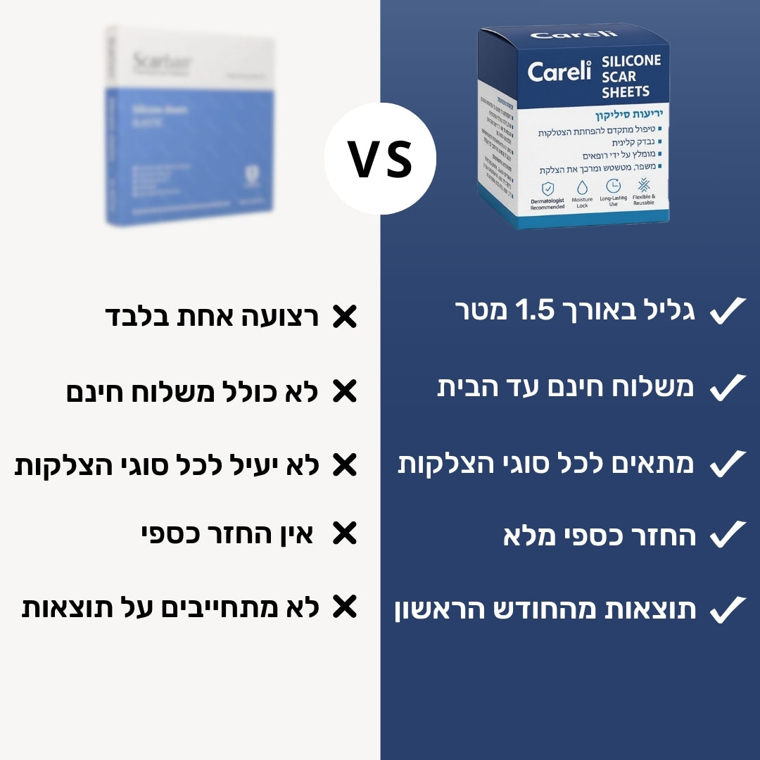 יריעות סיליקון לצלקות