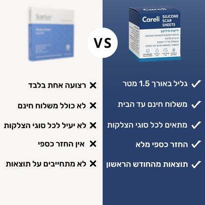 יריעות סיליקון לצלקות